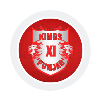 kings-xi-punjab-ipl