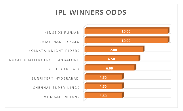 IPL-winners-odds