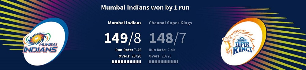 MI vs CSK lPL FINAL