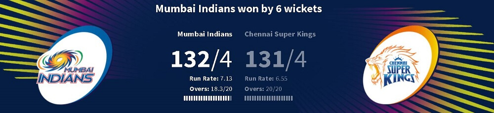 MI vs CSK lPL qualifier