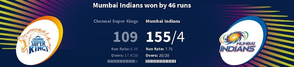 MI vs CSK Match 44