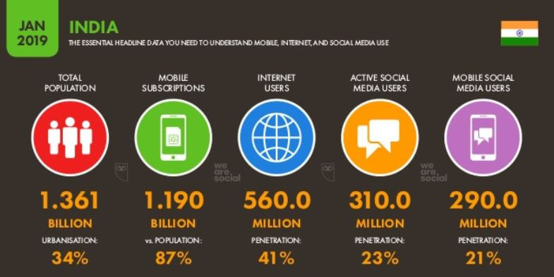 India Internet Stats